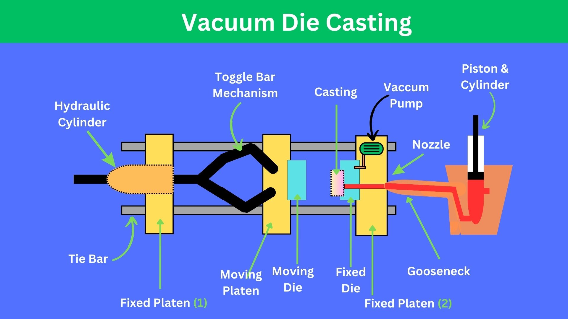 Vacuum Casting For High-Quality Metal Parts