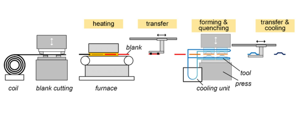 What Is Custom Metal Stamping? 2 image 46
